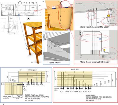 Moisture Monitoring Data of Mass Timber Elements During Prolonged Construction Exposure: The Case of the Forest Science Complex (Peavy Hall) at Oregon State University